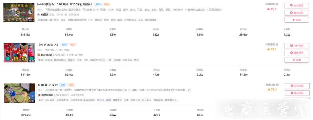 探析中國聯(lián)通藍V運營-企業(yè)號如何在B站起飛?